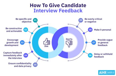 How To Give Interview Feedback Examples Phrases Template AIHR