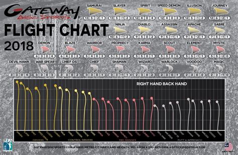 Legacy Discs Flight Chart | Printable Templates Free