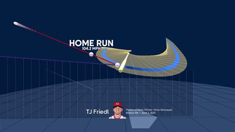 An animated look at TJ Friedl's home run | 04/02/2023 | Cincinnati Reds