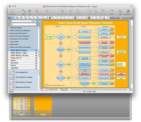 Deployment Chart Software