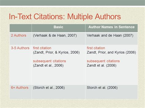 Apa Format In Text Citations Two Authors Rogrilptiret