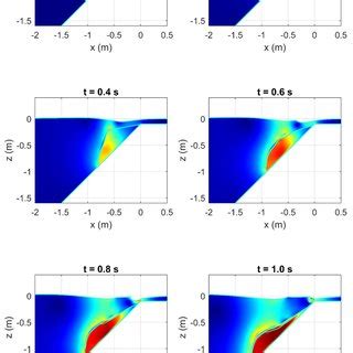 The Snapshots Of The Velocity Magnitude Of The Slump And The Ambient