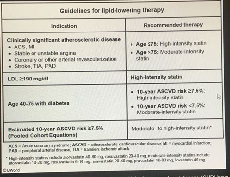 Ascvd Risk Statin