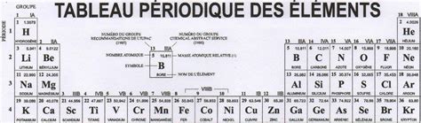 Mise Jour Imagen Formule Chimique Du Sulfate De Cuivre Fr