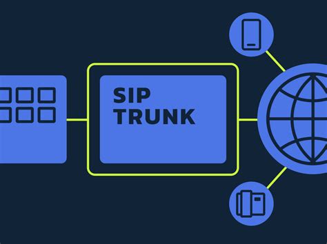 What Is Sip Trunking And How It Works [explained] Mightycall