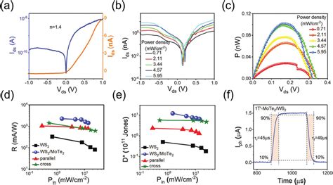 Photodetection Performance A I Ds V Ds Curves Of WS 2 1T MoTe 2