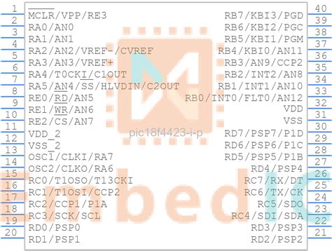 Pic F I P Microchip Bit Mcu Embedic