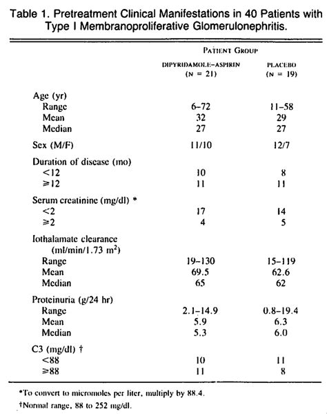 Membranoproliferative Glomerulonephritis Type 1