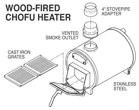 Chofu Wood Fired Hot Tub Heater Island Hot Tub