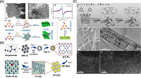 A Tem Pictures Of A B G C3n4 And B Ns G C3n4 C The Steps