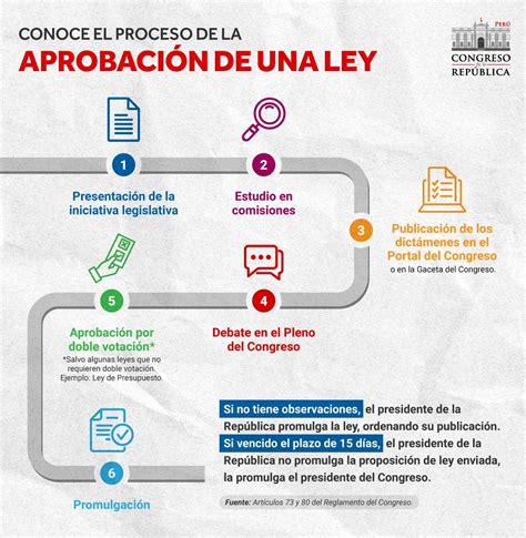 Congreso Del Perú 🇵🇪 On Twitter 📖¿sabes Cuál Es El Proceso De Una