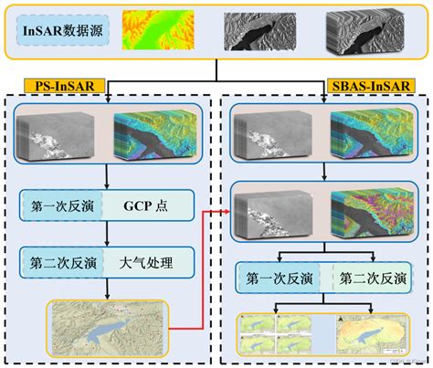 2022（一等奖）d926刘家峡库区潜在滑坡insar识别与分析jimgiser的博客 Csdn博客