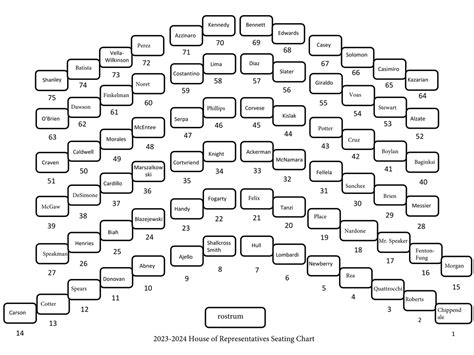 House of Representatives Seating Chart - Rhode Island House Republicans