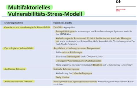 Vorlesung 9 Flashcards Quizlet