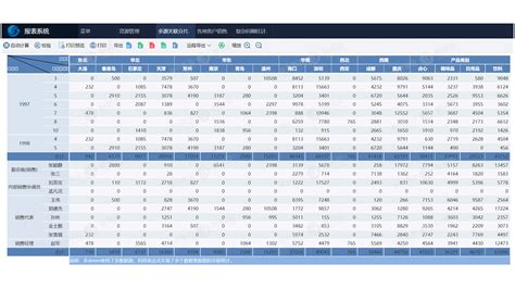 中兴新云财经云图：企业经营决策的数字化“导航”中兴新云·财务云 中国财务数字化和财务共享服务领导者