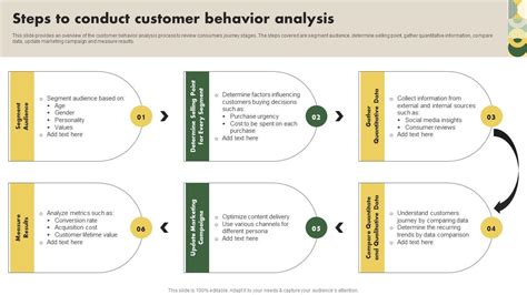 Steps To Conduct Customer Behavior Analysis Customer Research Ppt Presentation