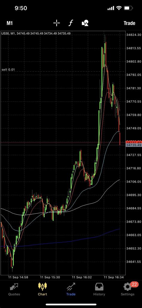 US30 Short Entry Today : r/Daytrading