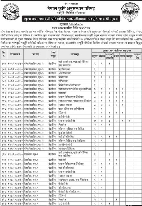 Nepal Krishi Anusandhan Parishad Vacancy Syllabus Pdf Notice