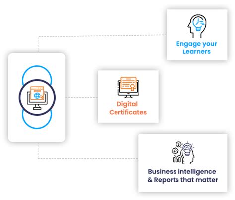 Learning Management Systems LMS Mastersoft