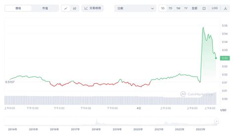 紐約南區地方法官駁回 Sec 對 Ripple 判決提交的「中間上訴」動議 桑幣區識 Zombit