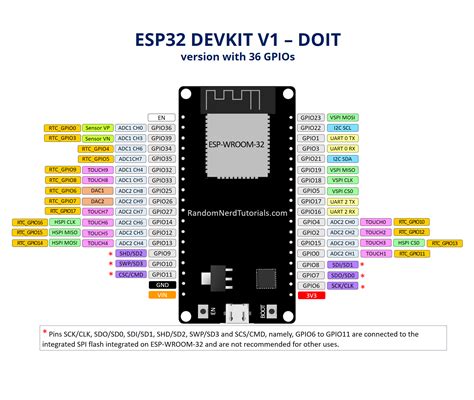 Doit Esp Devkit V Proteus