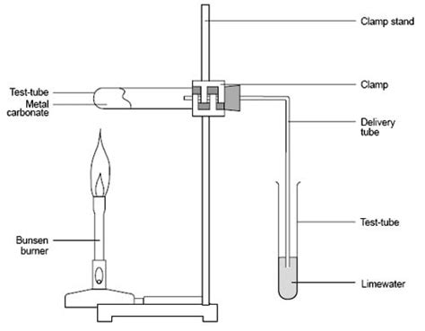 Thermal decomposition of solid carbonate: Thermal decomposition of solid carbonate