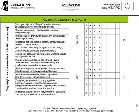 Przykładowy Szkolny Plan Nauczania Technikum Technik Informatyk Pdf Darmowe Pobieranie