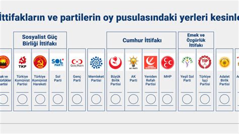 Oy pusulası 1 metre 2018e göre 60 cm uzadı 2023 Genel Seçimi Haberleri