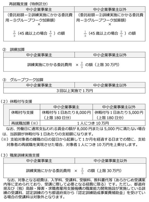 令和5年度｜ハローワーク経由の雇用でもらえる助成金一覧を徹底解説 助成金専門｜グロウライフ社会保険労務士法人