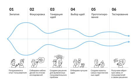 Wonderfull | Дизайн-мышление - Базовый курс