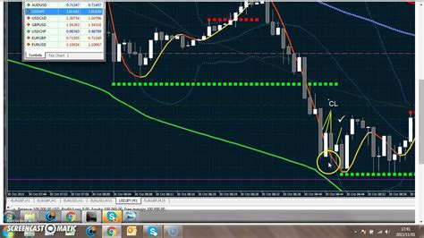 60 Seconds Binary Options High Probability Strategy Part 3 A Youtube