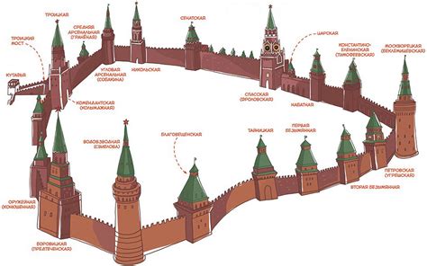 Башни Московского Кремля invme