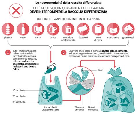 Emergenza Coronavirus Utenti In Isolamento Promemoria Gestione