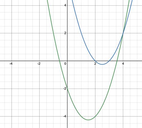 Get To Know Desmos For Modeling Science Pickle