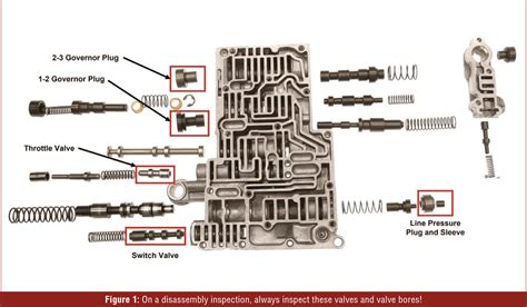 Valve Body Diagram