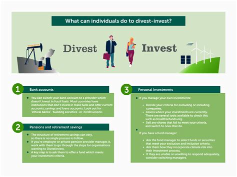 DivestInvest for Individuals | Divest Invest Website