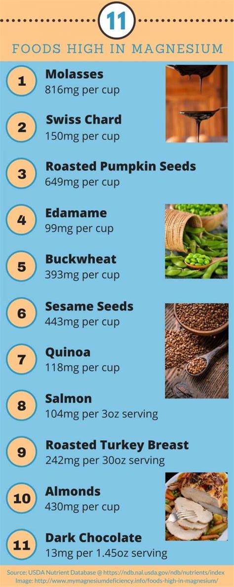 11 Powerful Foods High In Magnesium With Quick Meal Ideas