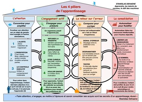 Les 4 Piliers De Sdehaene