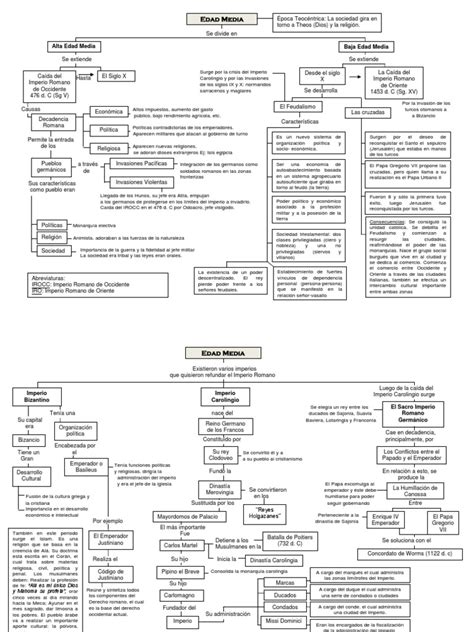 Mapa Conceptual Edad Media Porn Sex Picture