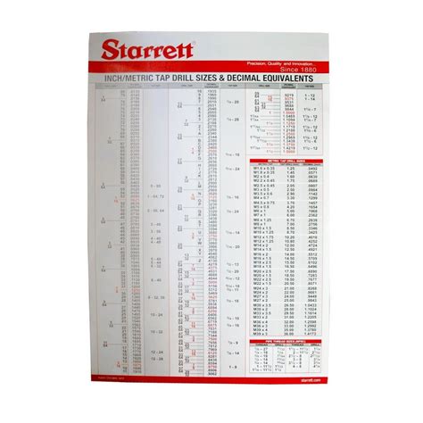 Starrett Wall Chart Large X Big Poster Tap Drill Size