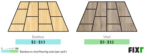 Bamboo Flooring Cost Comparison Clsa Flooring Guide