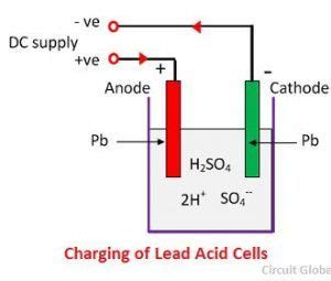 What Is Lead Acid Battery Construction Working Discharging