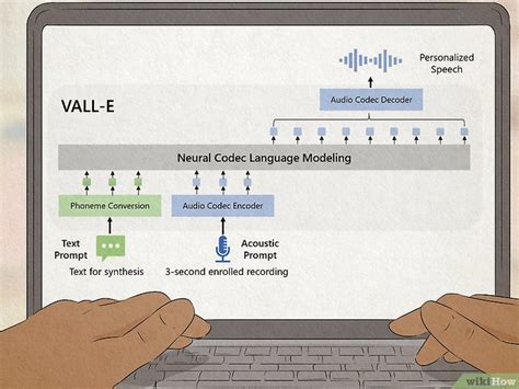 How To Use Vall E Microsoft S New Ai Text To Voice Tool