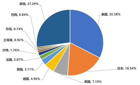 最前线 2021年中国游戏产业报告：全行业收入仅增长64，用户规模微增022创氪中国网