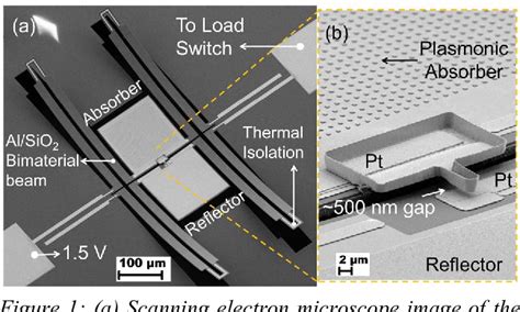 Mems Based Near Zero Power Infrared Wireless Sensor Node Semantic Scholar