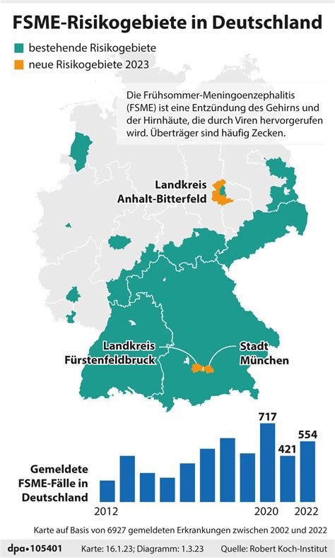 Bayern RKI weist neue FSME Risikogebiete in Südbayern aus