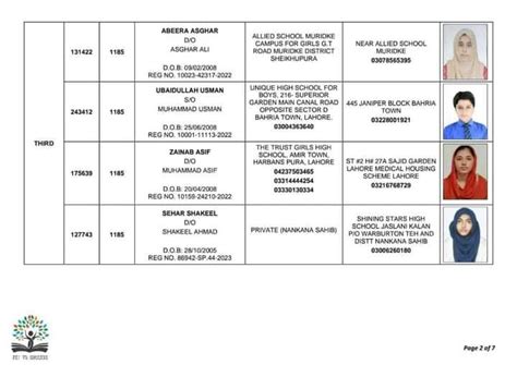 Lahore Board List Of Toppers Matric Result 2024 Lo Result