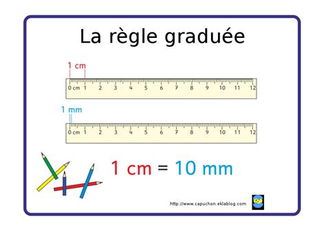 Affichage Sur Les Mesures De Longueurs Rep Rer Les Cm Et Les Mm Sur