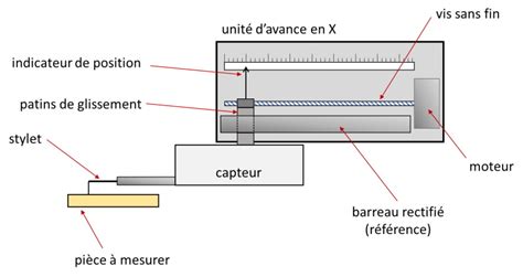 Introduction To Stylus Profilometers Surface Metrology Guide