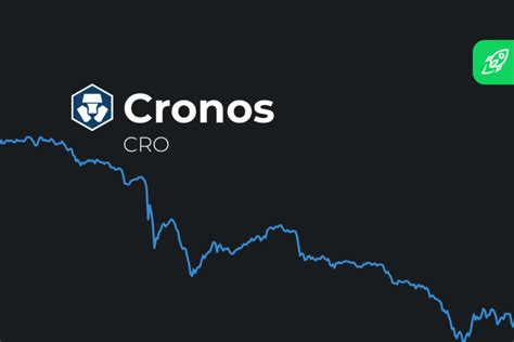 Crypto Cro Coin Price Prediction